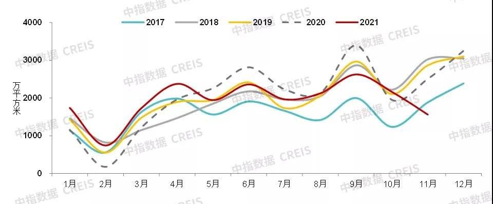 2月深圳房地产走势2022_2020年深圳房地产市场分析