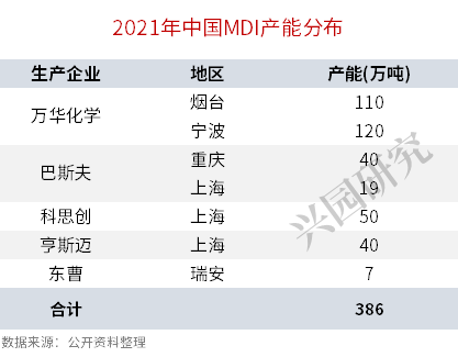 2021万华mdi价格走势图_2020万华mdi能涨到多少钱