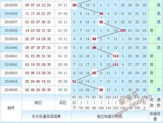 百个位和值振幅走势图_十位个位和值振幅走势图