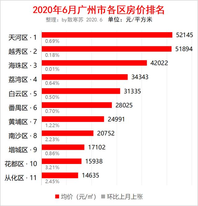 广州2009年的房价走势_广州2009年的房价走势如何