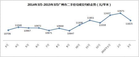 广州2009年的房价走势_广州2009年的房价走势如何