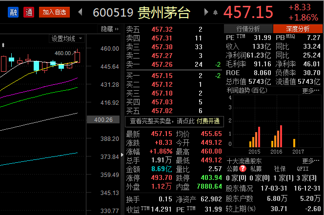 今日贵州茅台股价走势_今日贵州茅台股价走势图