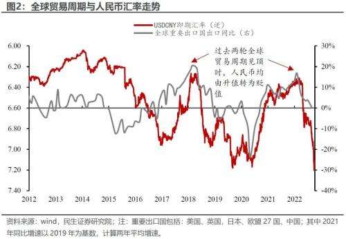 人民币汇率走势图2022_人民币汇率走势图2022年