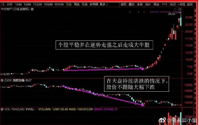 15分钟量能判断股价走势_开盘30分钟判断股票一天走势