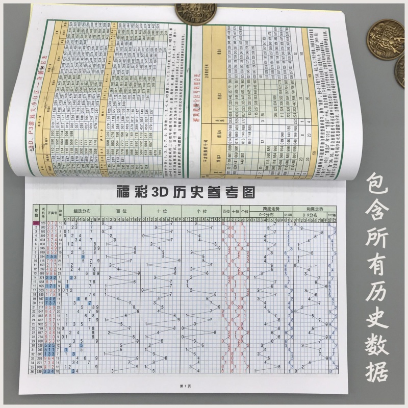 1994年第一期3d走势图_2004年的3d走势图