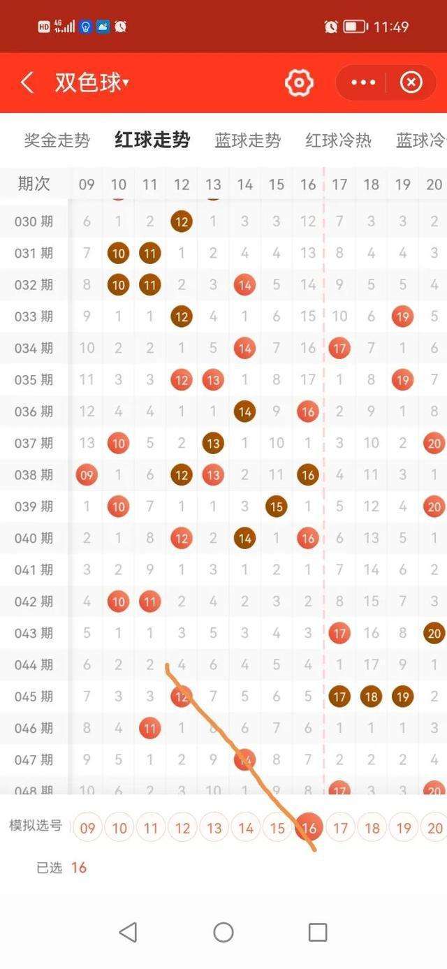 双色球周4走势图带连线图推荐_双色球周4走势图带连线图带坐标准