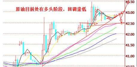 世界大战后大宗商品的走势_全球大宗商品暴跌