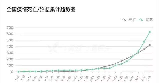 疫情对国际有价证券走势图_疫情 股价