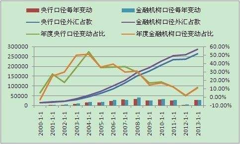 外汇资金净流入股价走势图_今日外资净流入