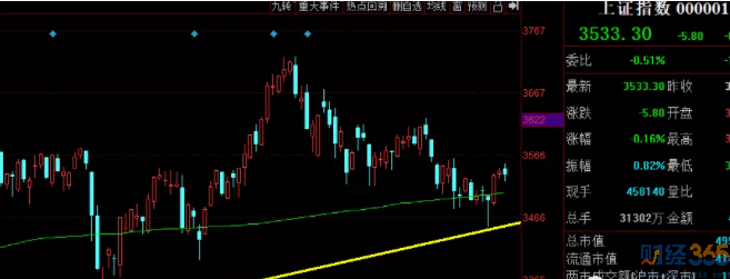 关于股票300077走势行情图的信息