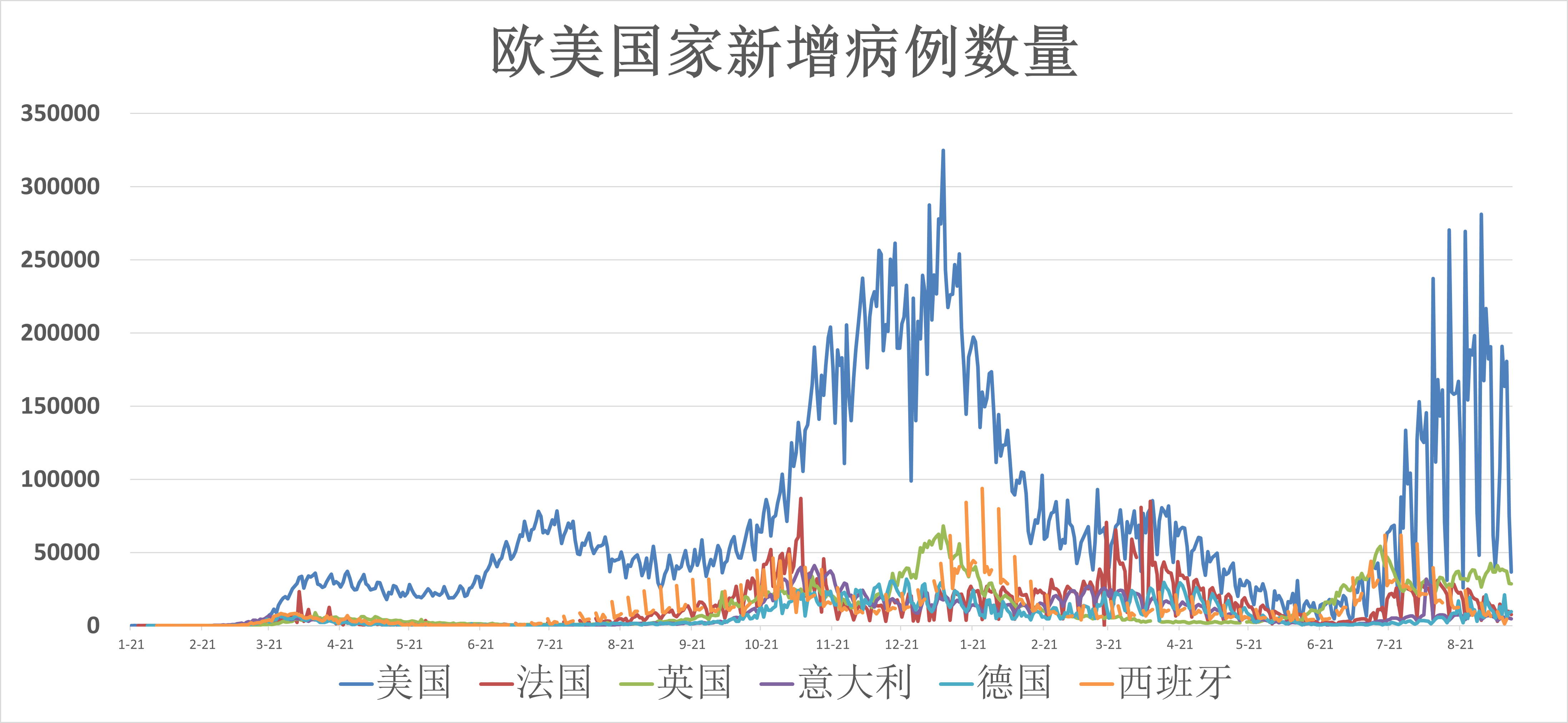 俄罗斯今日疫情数据走势图_俄罗斯今日疫情数据走势图片