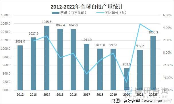 2022白银未来走势_2021年白银未来走势