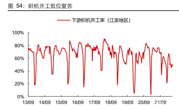 基础化学板块未来走势_基础化学板块未来走势分析