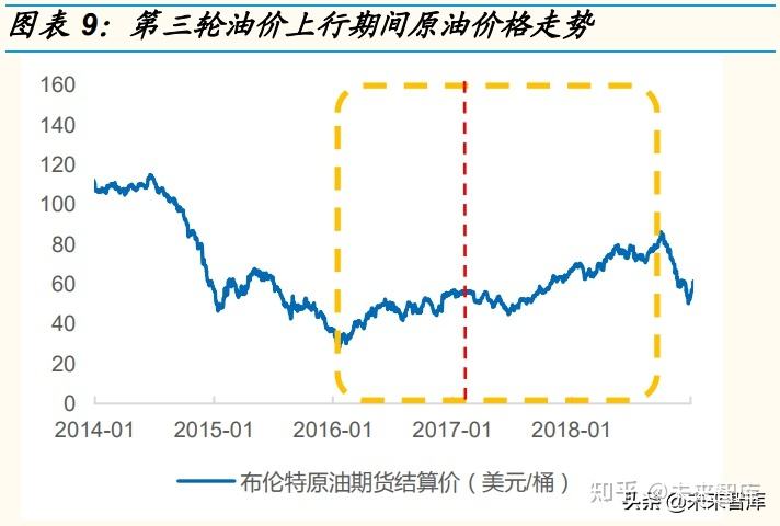 基础化学板块未来走势_基础化学板块未来走势分析