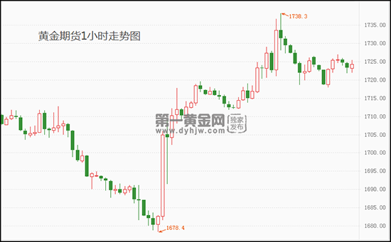 期货行情是怎么走势的_期货行情是怎么走势的呢