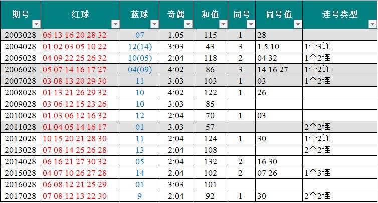 双色球走势图历史号码比较器_双色球历史号码比较器彩吧助手