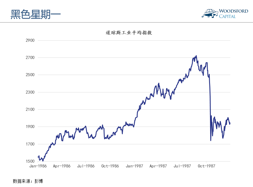 中国股市十年行情走势图_近二十年中国股市走势分析