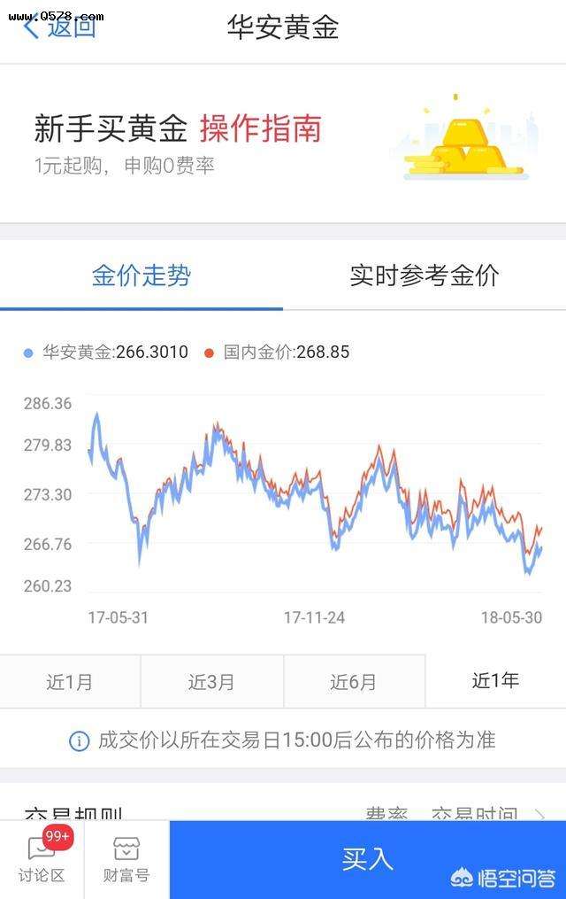 理财产品黄金最新走势_理财产品黄金最新走势图