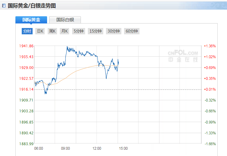 今日白银银价格走势图_今日白银银价格走势图最新