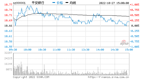 怎么样看走势图挣手机银行的钱_怎么样看走势图挣手机银行的钱呢