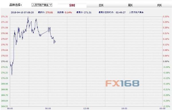 怎么样看走势图挣手机银行的钱_怎么样看走势图挣手机银行的钱呢