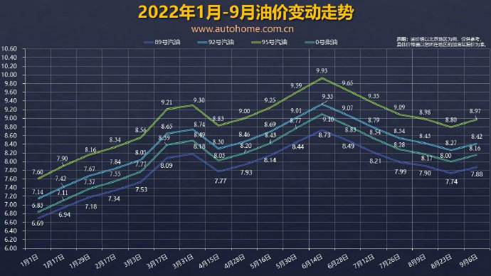 2022年布伦特原油价格走势_2022年布伦特原油价格走势图