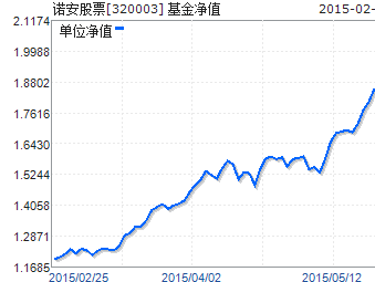 嘉实新能源股票a基金走势分析_嘉实新能源股票a基金走势分析图