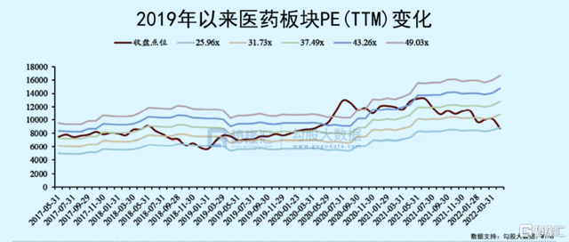 包含最近港股医药板块走势略显乏力的词条