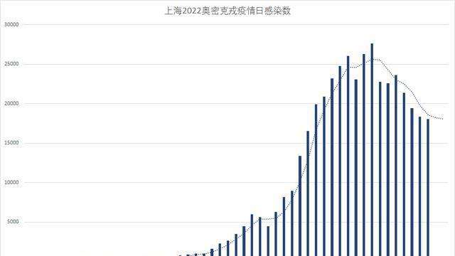 数学模型新冠疫情预测与走势论文_数学模型新冠疫情预测与走势论文题目