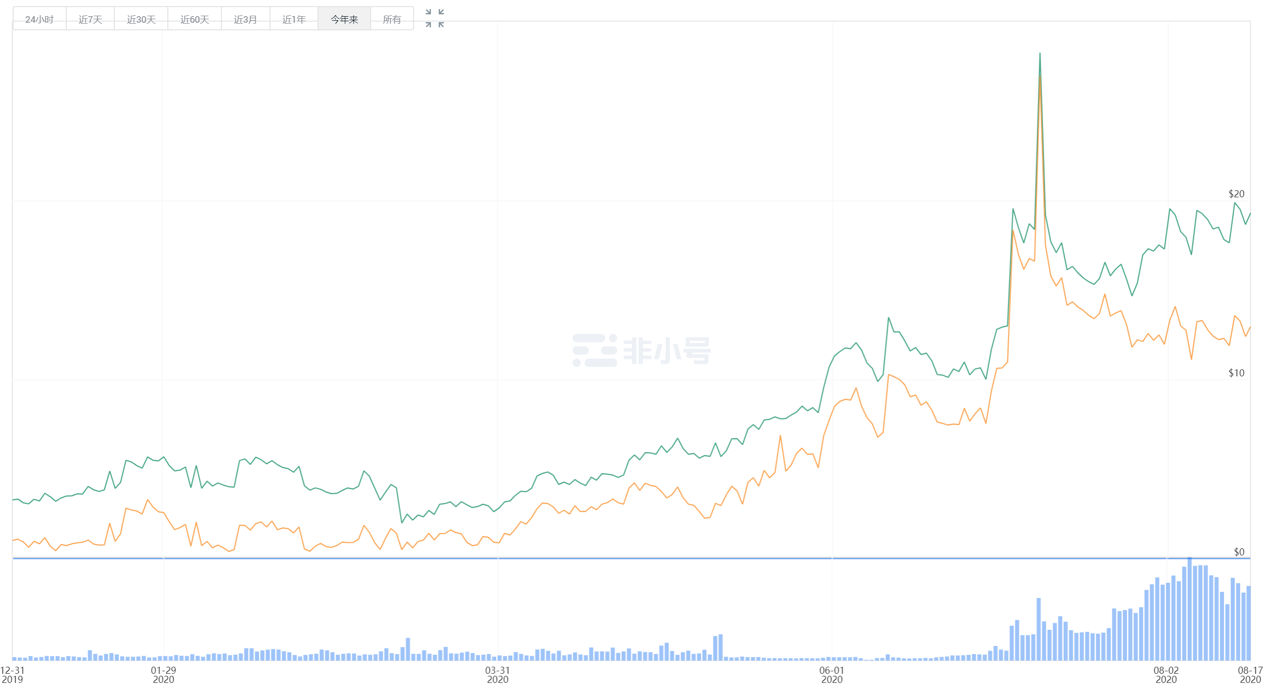 fil币价格走势预测最新的简单介绍