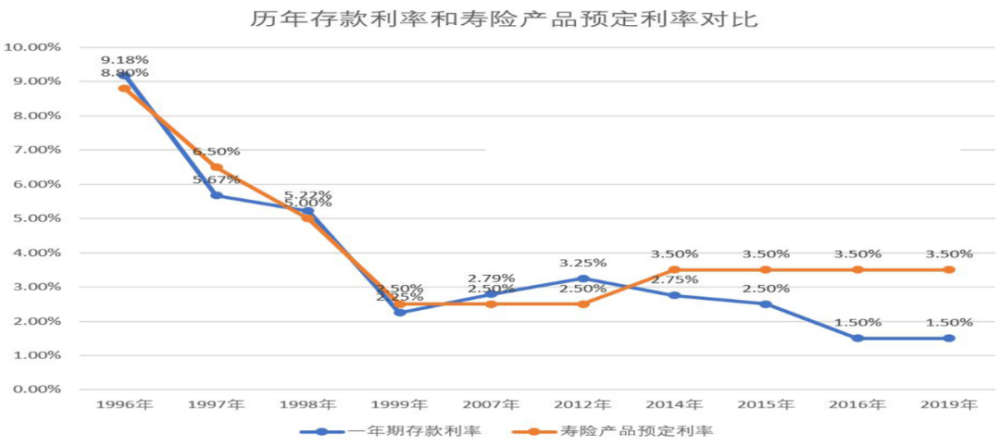 2016未来利率走势_2020中国未来利率走势