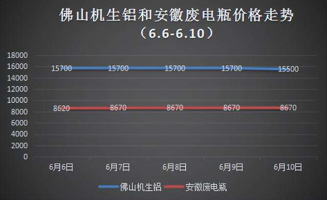 金属价格走势软件有哪些_金属价格行情走势图app