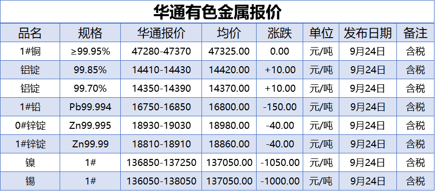 金属价格走势软件有哪些_金属价格行情走势图app