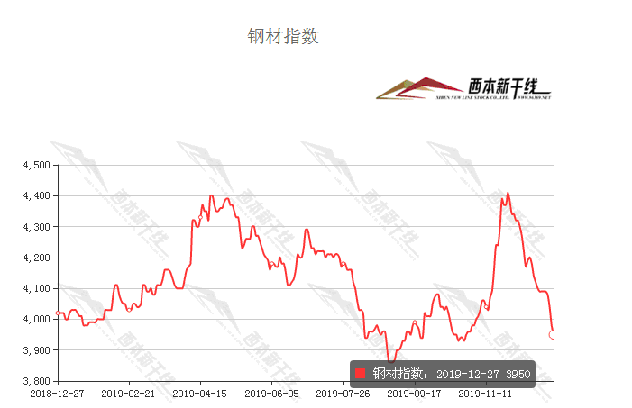 2015年钢材行情走势图_2015年钢材行情走势图片