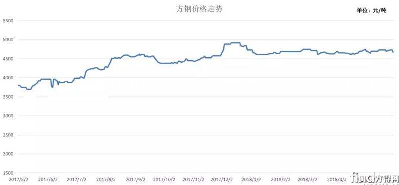 2015年钢材行情走势图_2015年钢材行情走势图片