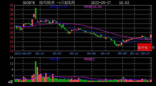 关于002420走势分析的信息