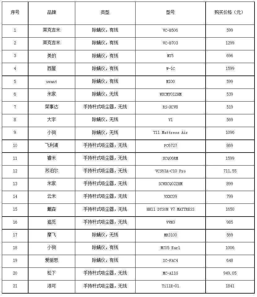 北京进口家用电器价格走势_北京进口家用电器价格走势如何