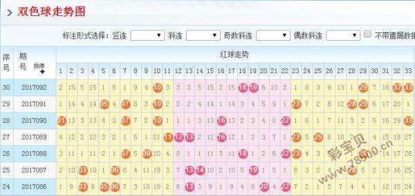 双色球012路第六位走势图_福彩双色球012路定位走势图