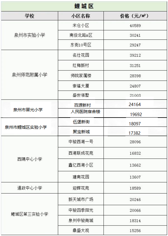 泉州未来5年房价走势_泉州未来5年房价走势如何