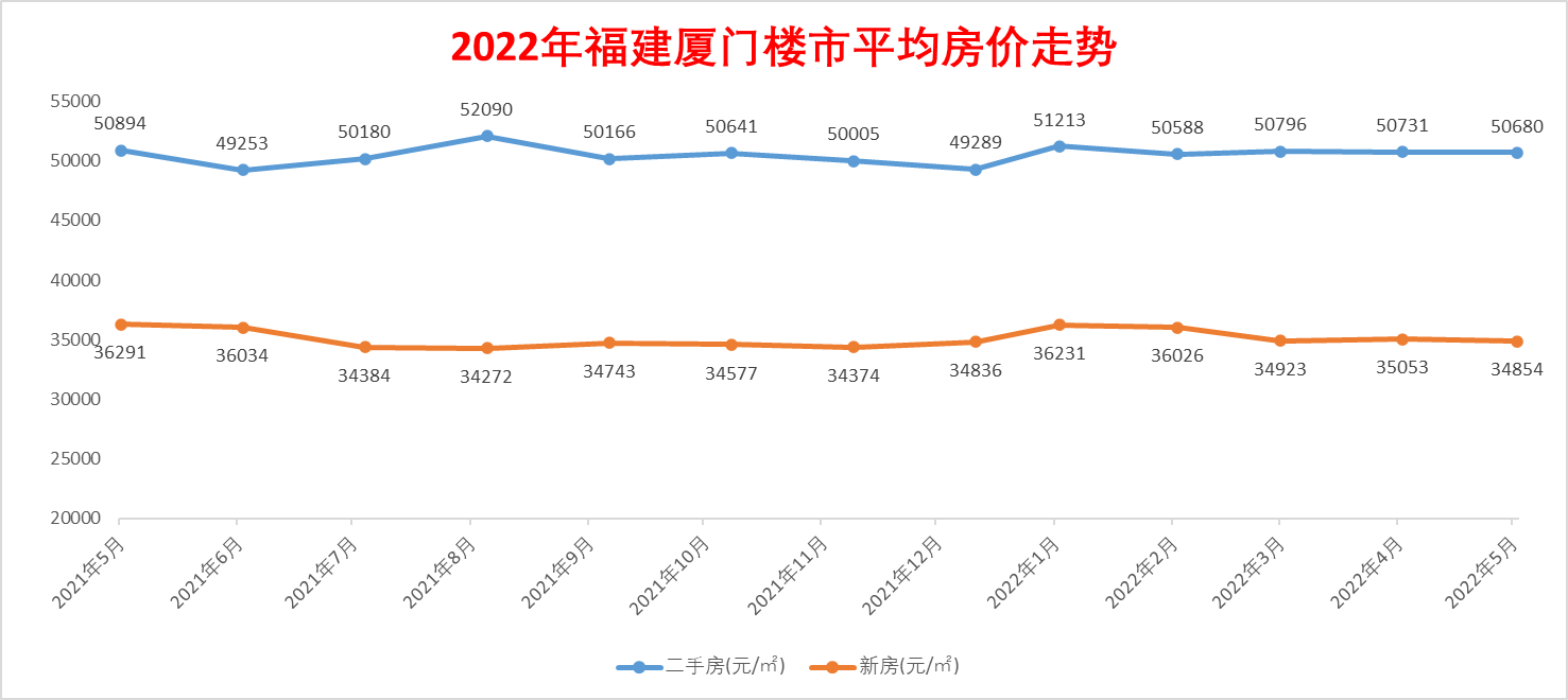 泉州未来5年房价走势_泉州未来5年房价走势如何