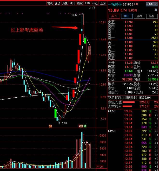 股票连续四个涨停后的走势_股票连续四个涨停后的走势图