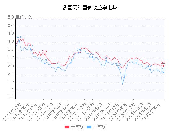 分析我国历年利率的走势_分析我国历年利率的走势情况