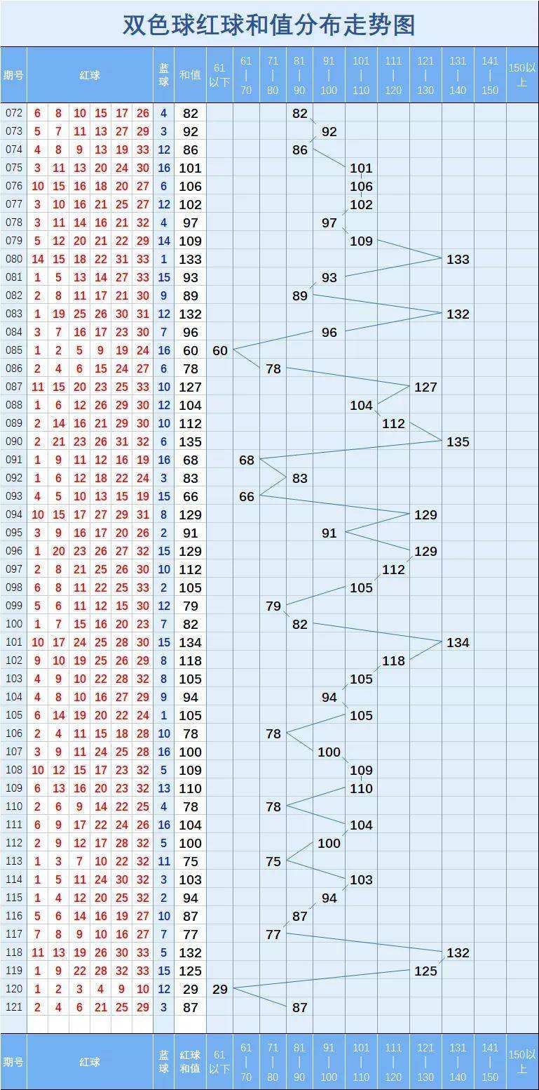 双色球走势图走势图村民_双色球基本走势图表图彩民村