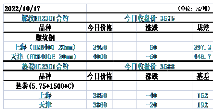 关于LPG走势和什么品种有关的信息