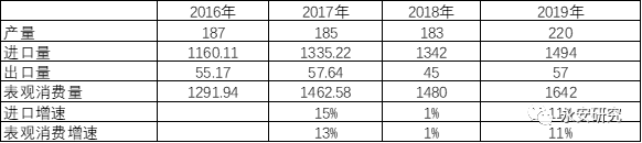 关于LPG走势和什么品种有关的信息