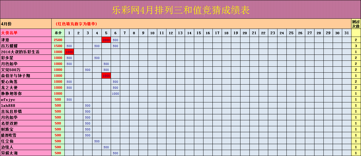 关于排列五第087期走势的信息