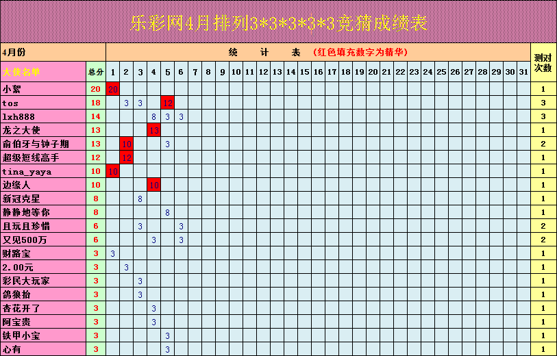 关于排列五第087期走势的信息