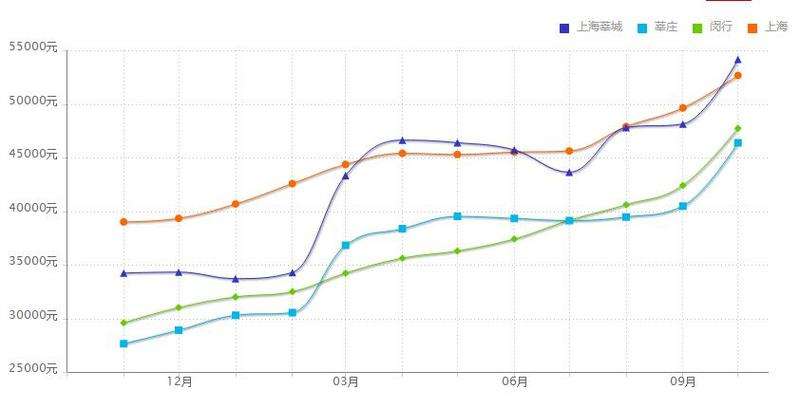 溧阳房价走势2019_溧阳房价走势最新消息2021