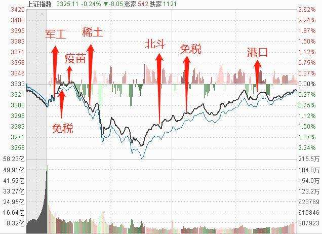 关于中卫修水龙头股份股票走势的信息