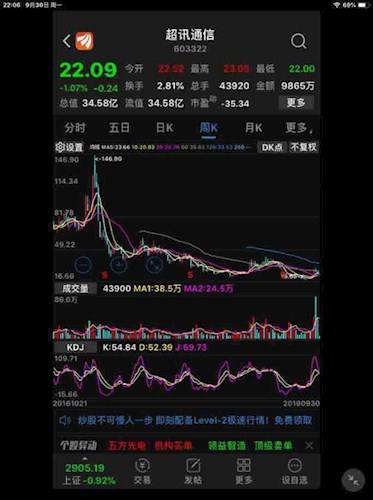 关于超迅通信东方财富走势的信息